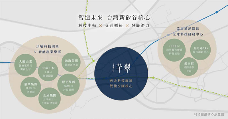 產業匯聚人口爆量 土城暫緩重劃區建案掀話題