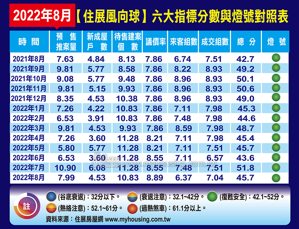 山雨欲來風滿樓？住展風向球民俗月舉白旗