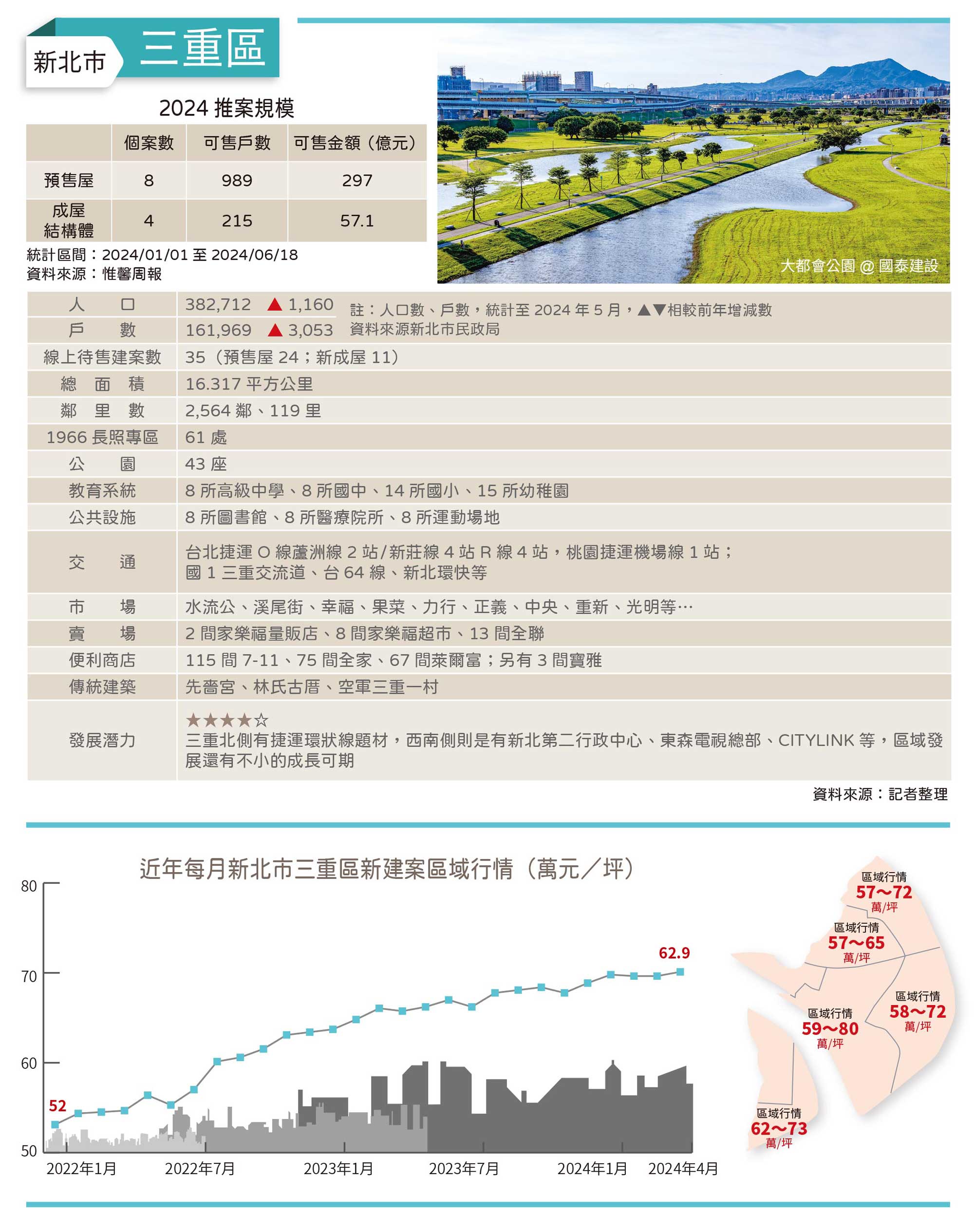 myhousing_sanchong2