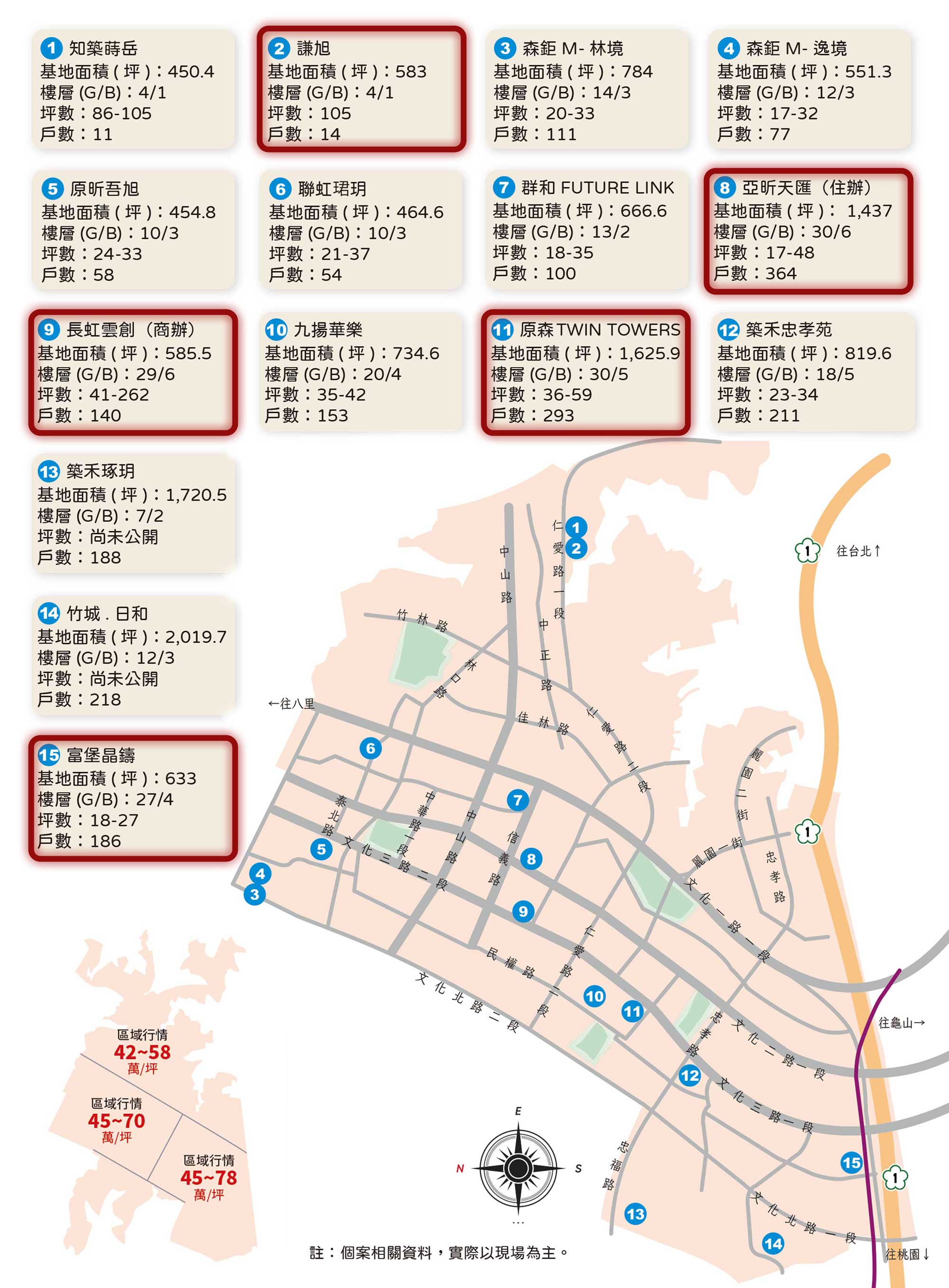 林口特定區｜建案開箱