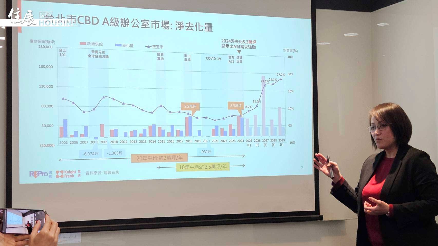 輝達效應領軍，AI軟體業推升辦公室需求，2025年商用不動產市場看漲